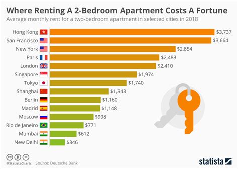 how much to furnish a 2 bedroom apartment: Deciphering the Complexities Behind the Cost